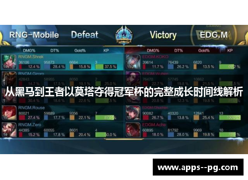 从黑马到王者以莫塔夺得冠军杯的完整成长时间线解析