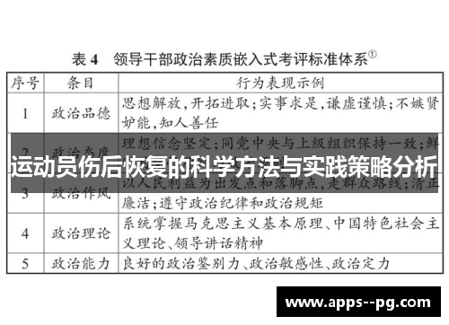 运动员伤后恢复的科学方法与实践策略分析