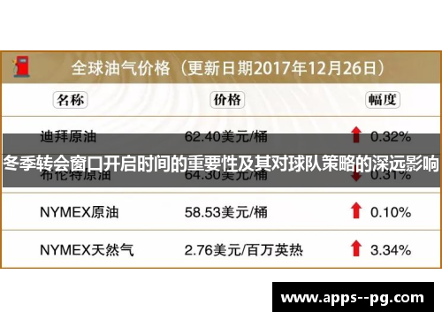 冬季转会窗口开启时间的重要性及其对球队策略的深远影响