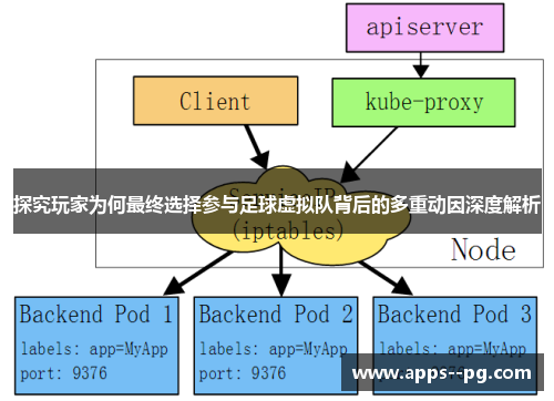 探究玩家为何最终选择参与足球虚拟队背后的多重动因深度解析