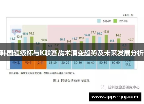 韩国超级杯与K联赛战术演变趋势及未来发展分析