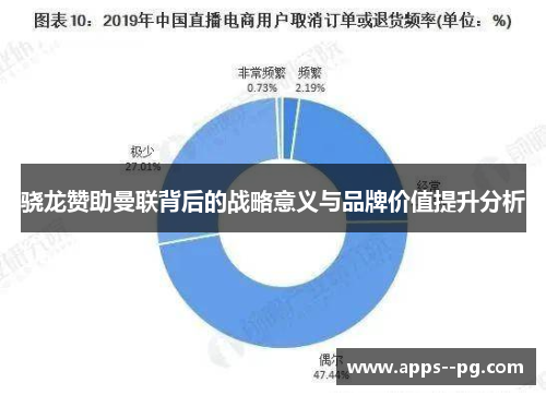 骁龙赞助曼联背后的战略意义与品牌价值提升分析