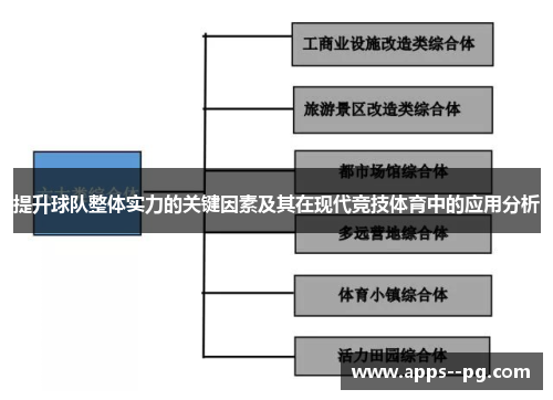 提升球队整体实力的关键因素及其在现代竞技体育中的应用分析