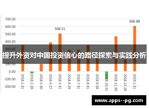 提升外资对中国投资信心的路径探索与实践分析