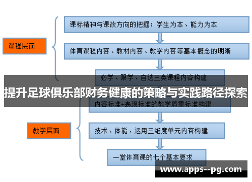 提升足球俱乐部财务健康的策略与实践路径探索