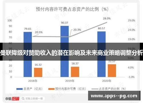 曼联降级对赞助收入的潜在影响及未来商业策略调整分析
