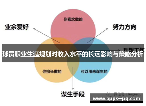 球员职业生涯规划对收入水平的长远影响与策略分析