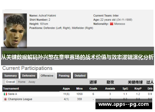 从关键数据解码孙兴慜在意甲赛场的战术价值与效率逻辑演化分析
