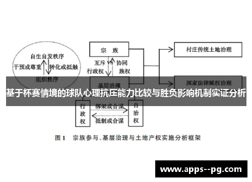 基于杯赛情境的球队心理抗压能力比较与胜负影响机制实证分析