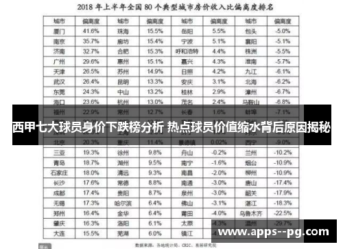西甲七大球员身价下跌榜分析 热点球员价值缩水背后原因揭秘