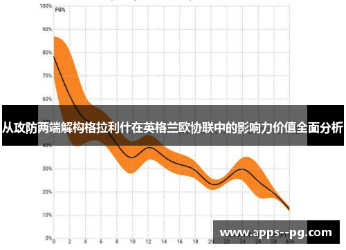 从攻防两端解构格拉利什在英格兰欧协联中的影响力价值全面分析