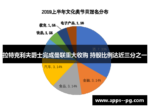 拉特克利夫爵士完成曼联重大收购 持股比例达近三分之一